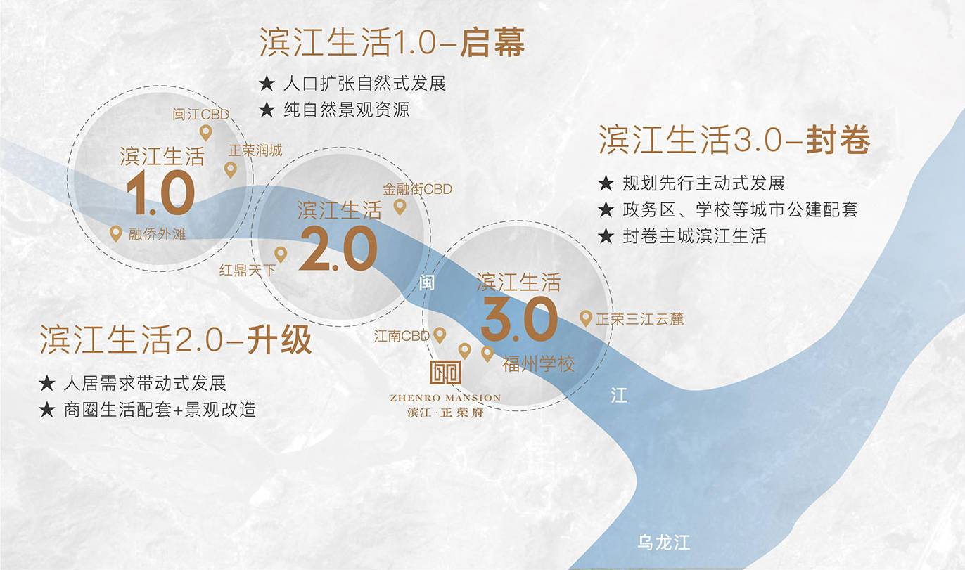 【官网认证】滨江正荣府强势来袭！售楼热线！项目位置！图文解析！【官网】