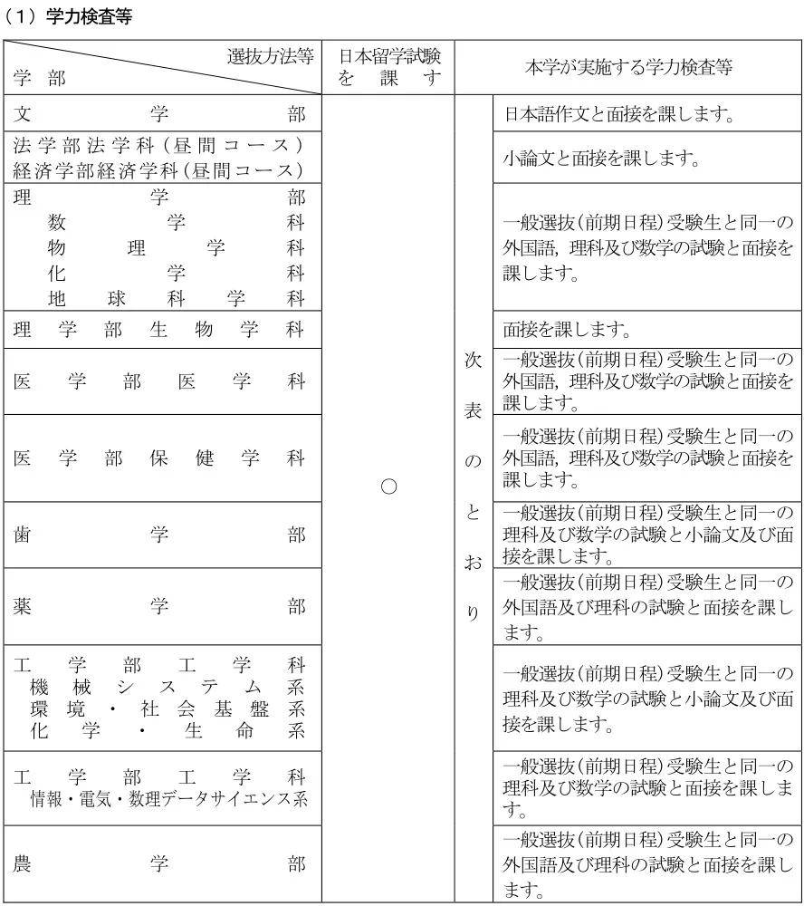 不需要英语成绩就可以考的日本大学有哪些 一定要收藏 学部