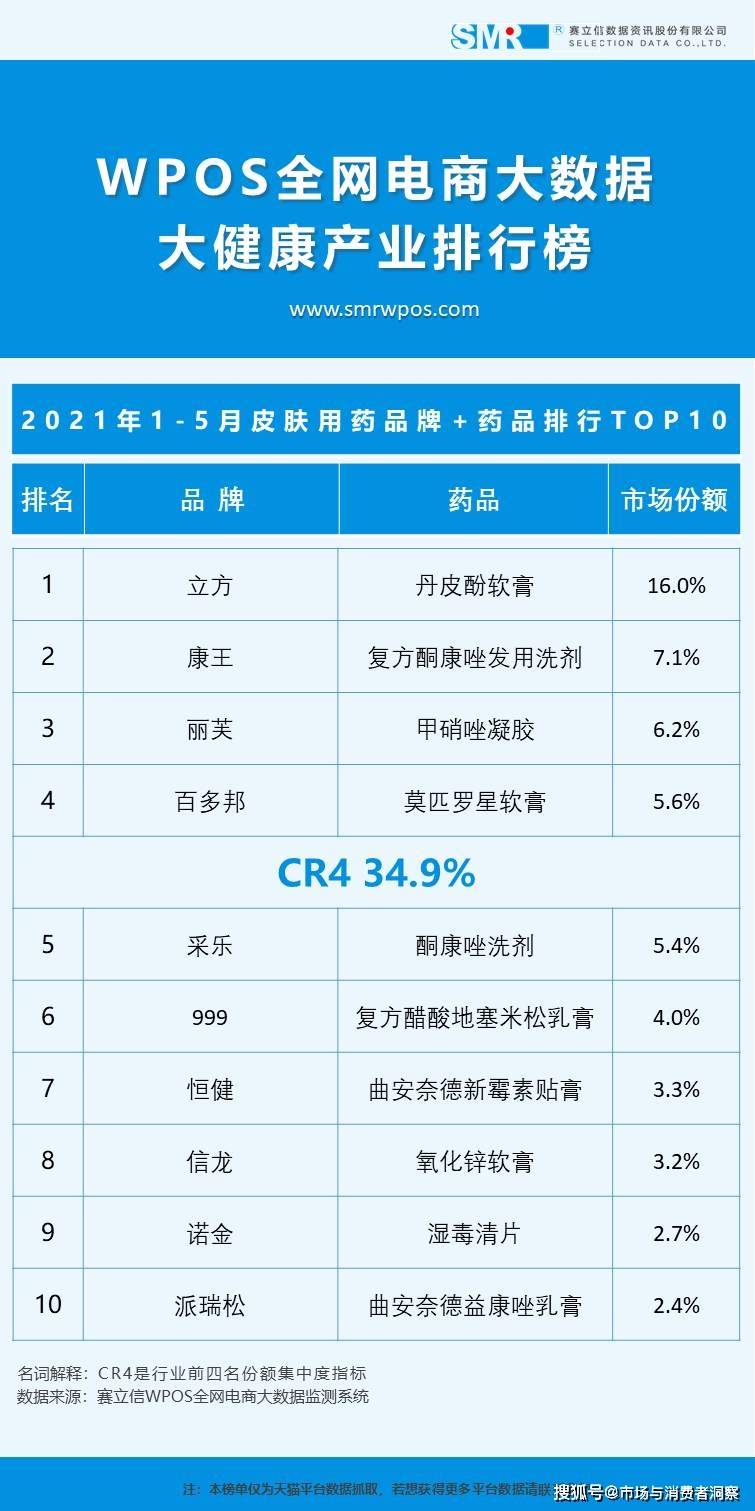 中药湿疹药膏排行榜_哪个牌子的湿疹膏好用?湿疹药膏排行榜十大牌子-360化妆品网(2)