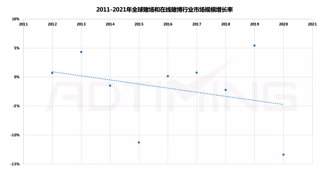 市场|充满机遇与挑战，Google将直播解析博彩手游全赛道