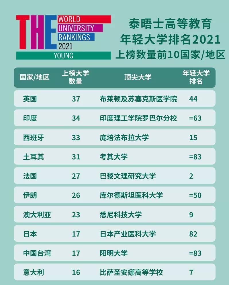 港科技排名