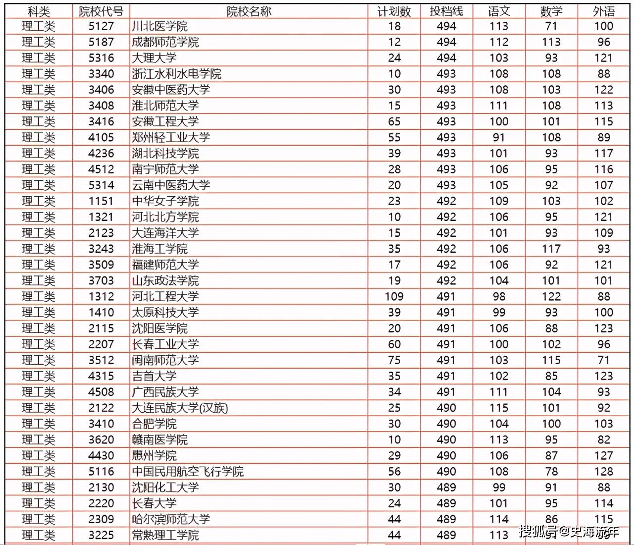 湖南省高考志愿填报大数据_2026湖南录取分数线_湖南省2021年高考报名人数