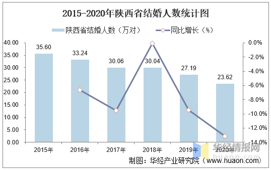 陕西人口数量_陕西人口大县放弃撤县设市,决定撤县设区!(2)