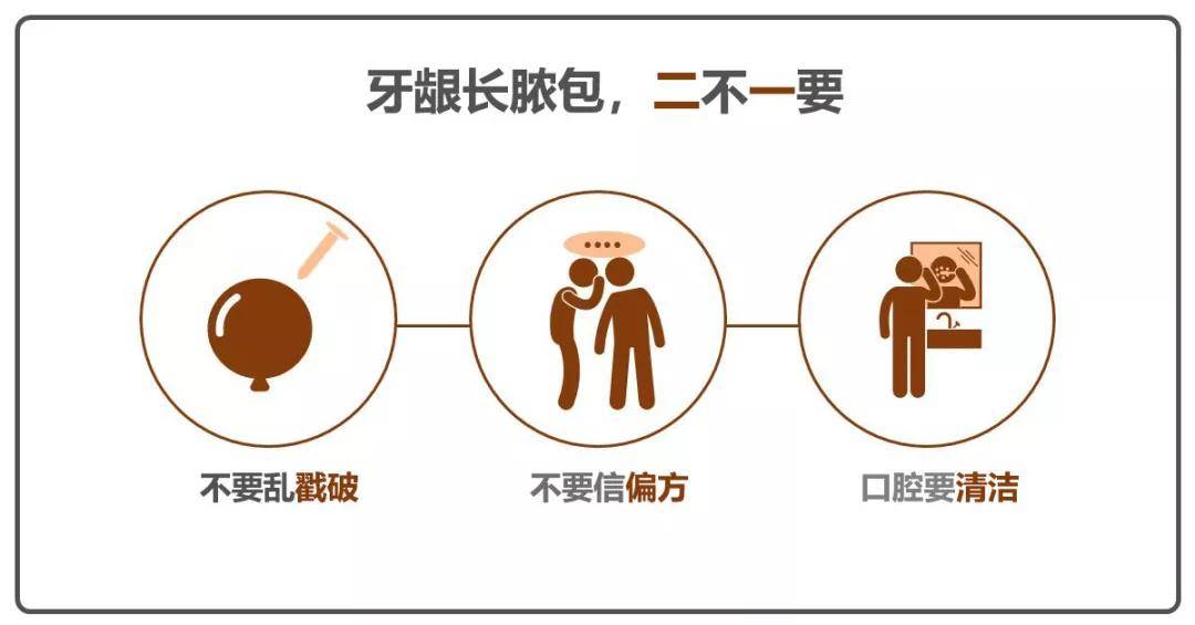 牙龈长脓包?请做到“二不一要”!