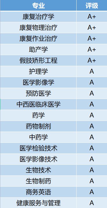 河南医药健康技师学院王牌专业(特色_河南医药健康技师学院校徽_河南医药健康技师学院校服