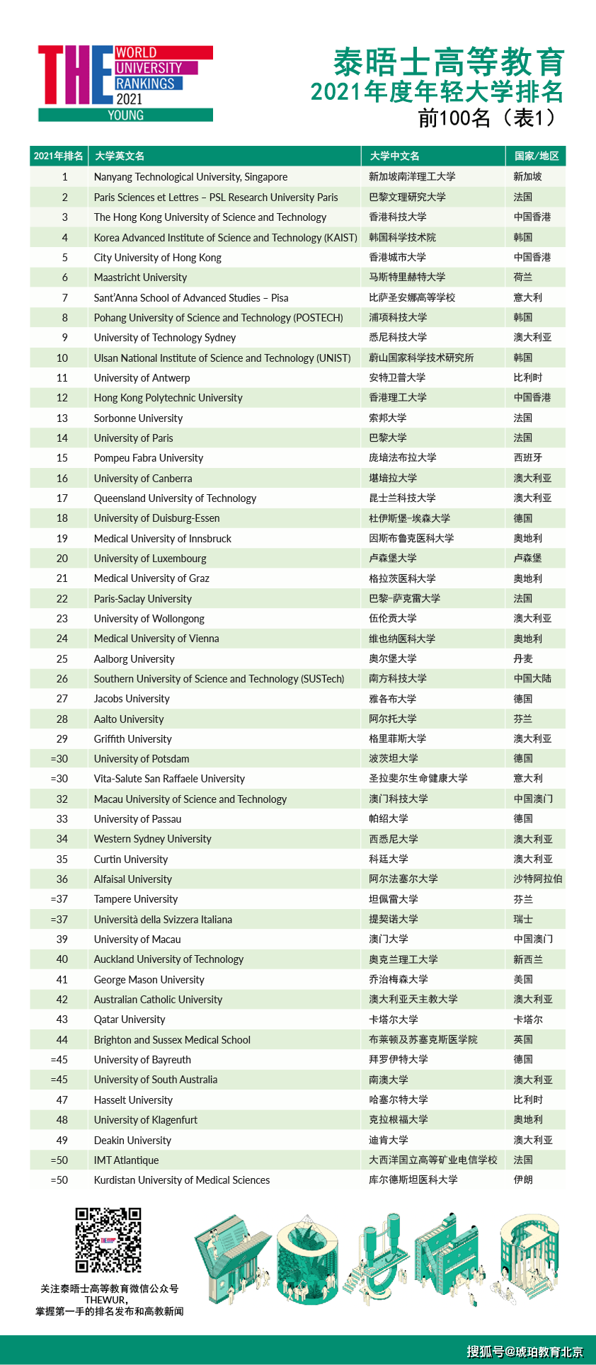 南洋理工大学专业排名(新加坡南洋理工大学学费一年多少)