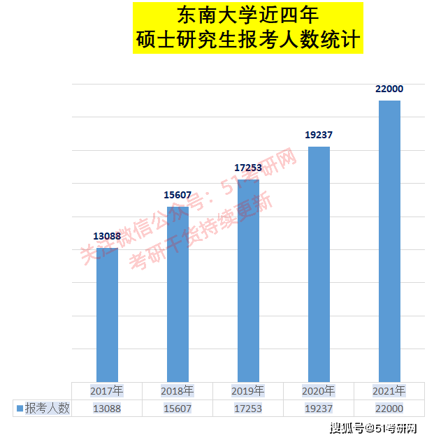 2020年南京人口增量_南京人口分布图(3)