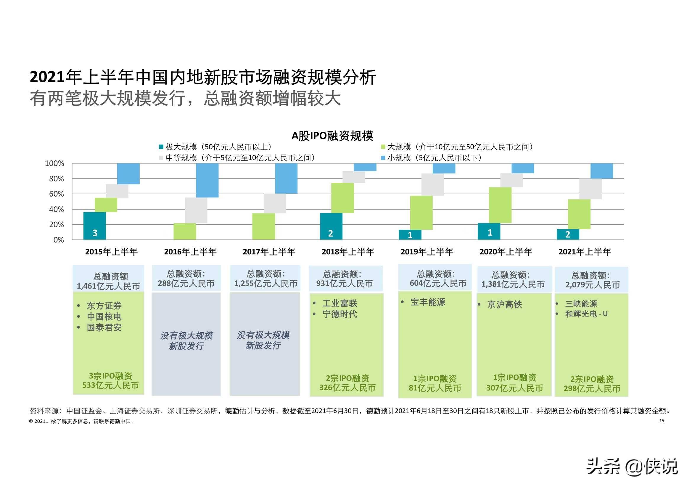 美国2021年上半年gdp(2)