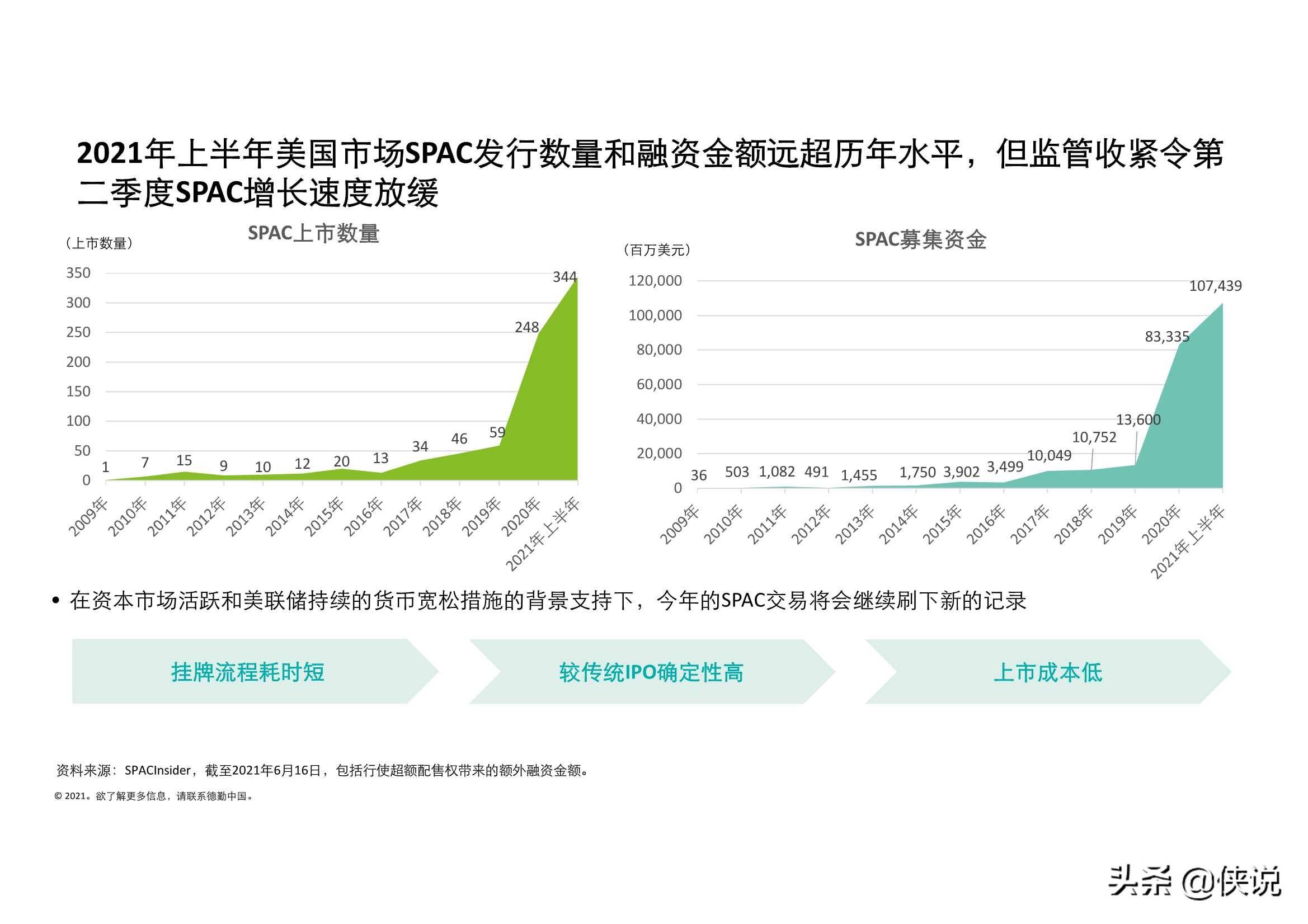 2021年上半年中国GDP