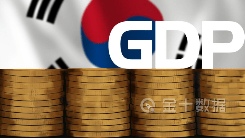 2021年韩国gdp