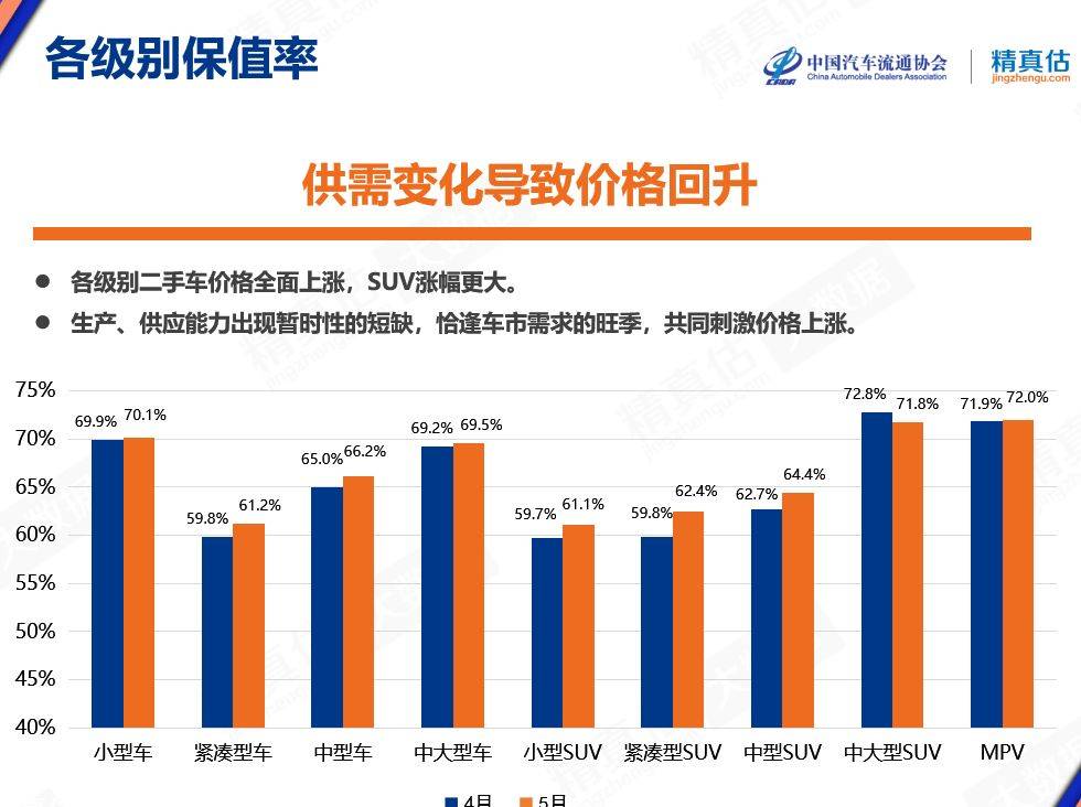 轿车保值排行_精真估发上半年中国汽车保值率报告日系车总排名最高