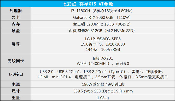 七彩虹将星x15具体配置请看下表:03/ 基本参数我们还可以在软件内自