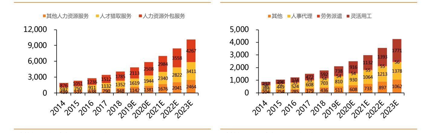 人口市场_西市场街道开展2021年人口变动情况抽样调查工作