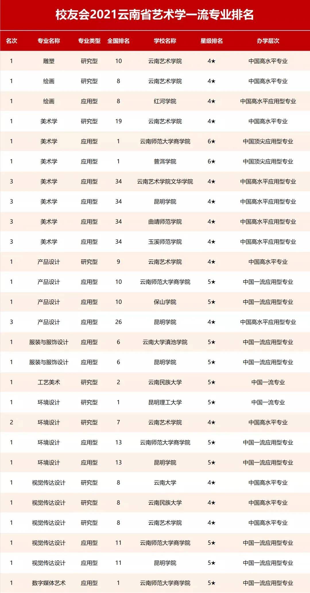 贵州专业排名_贵州旅游十大景点排名(3)