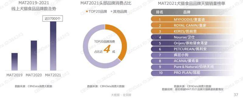 2021年什么样的宠物食品最受青睐？双赢彩票平台(图14)