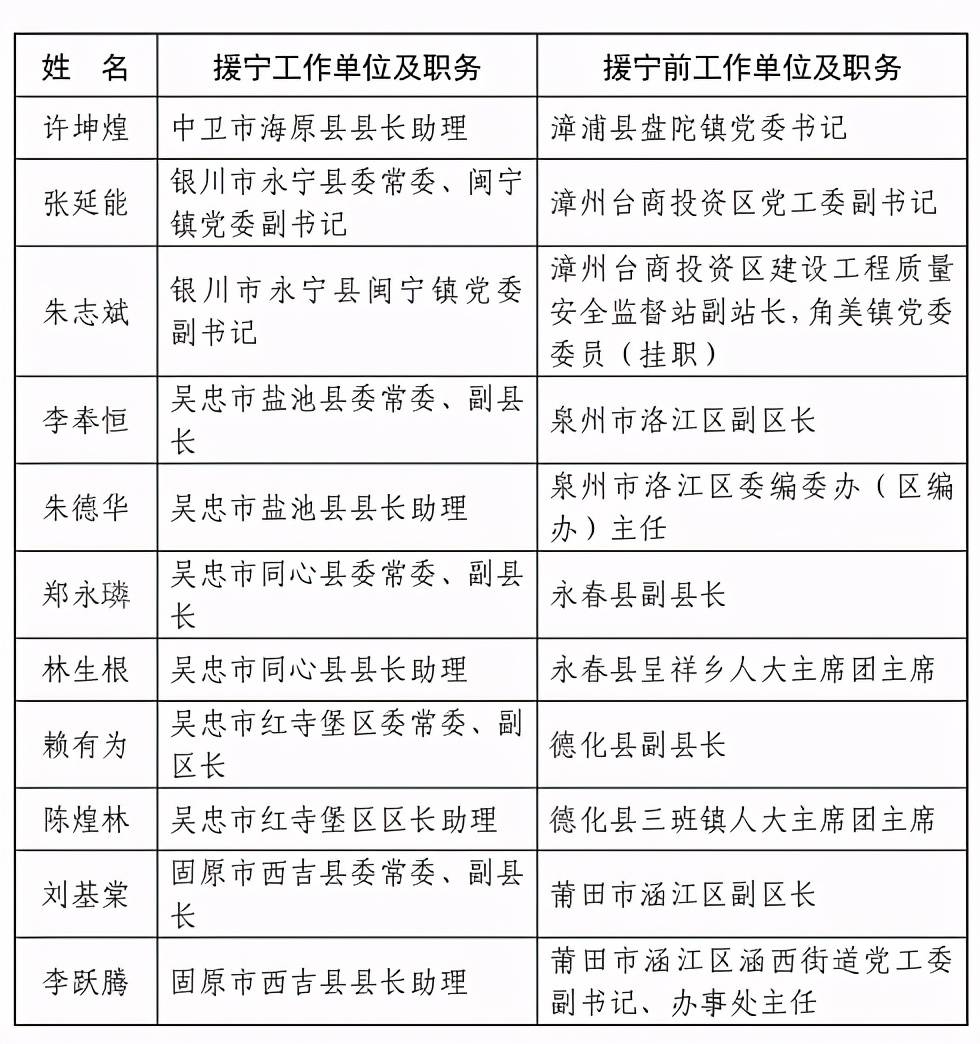 我们福建人口多少个人_福建人口分布图(3)