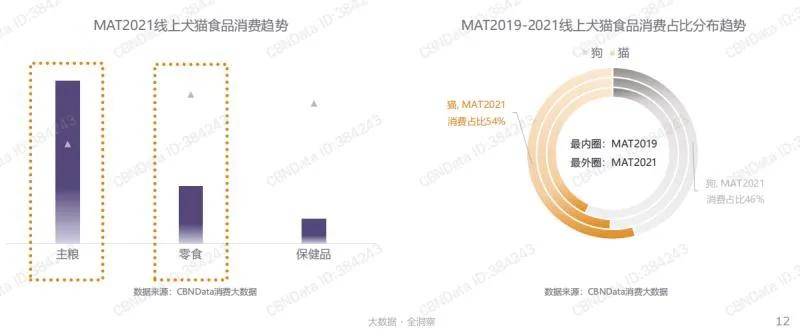 2021年什么样的宠物食品最受青睐？双赢彩票平台(图4)