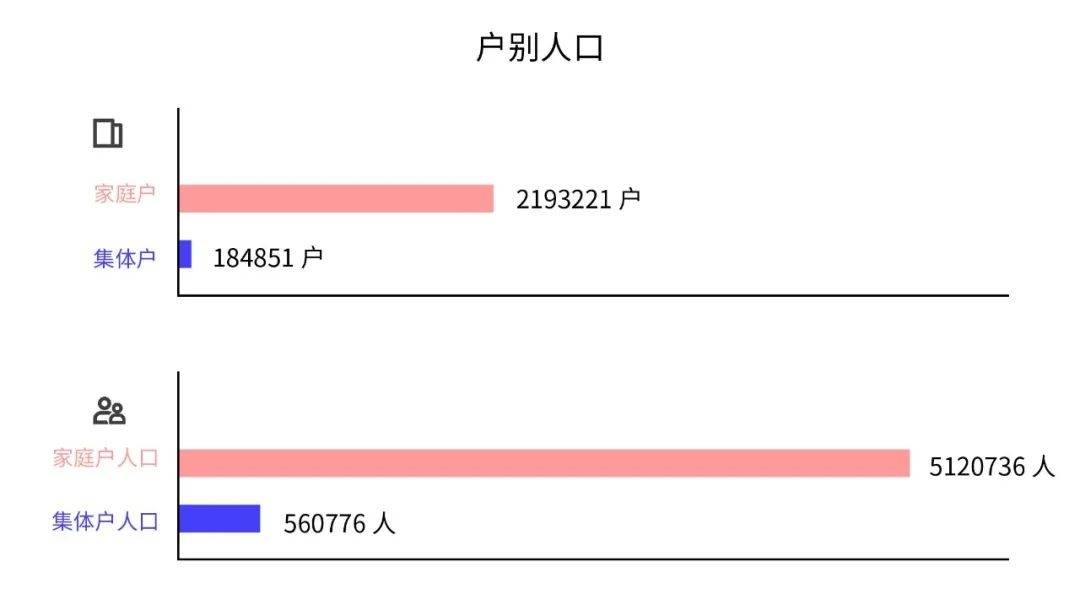 人口数据查询_21.6万人 德昌县最新人口普查数据新鲜出炉(2)