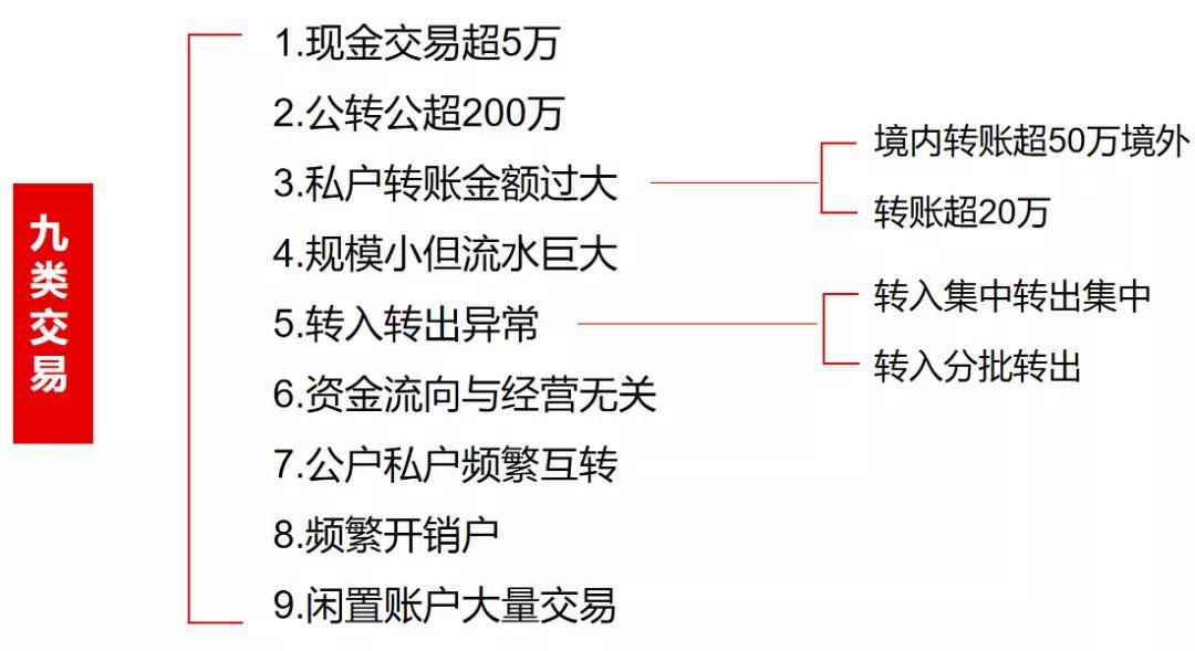 金稅四期即將到來,這些避稅方式不要再用了!