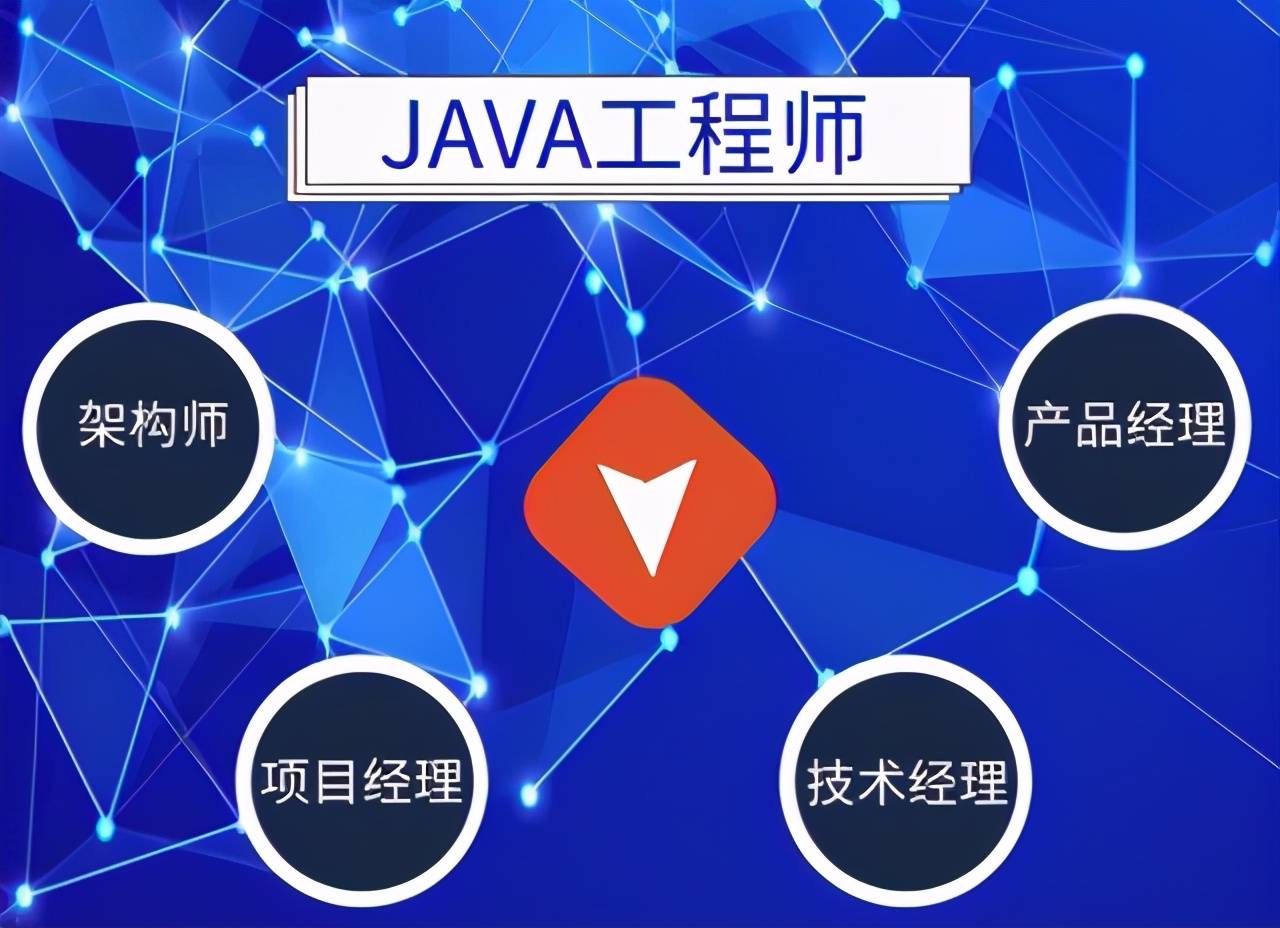 java过时了吗?不,它没有!