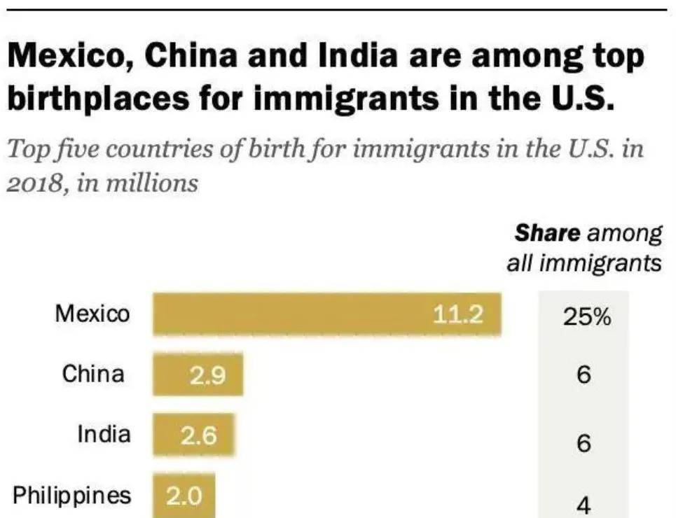 美国人口有多少2017_美国2020人口普查结果出炉!白人人口首现下降,纽约市人口增(2)