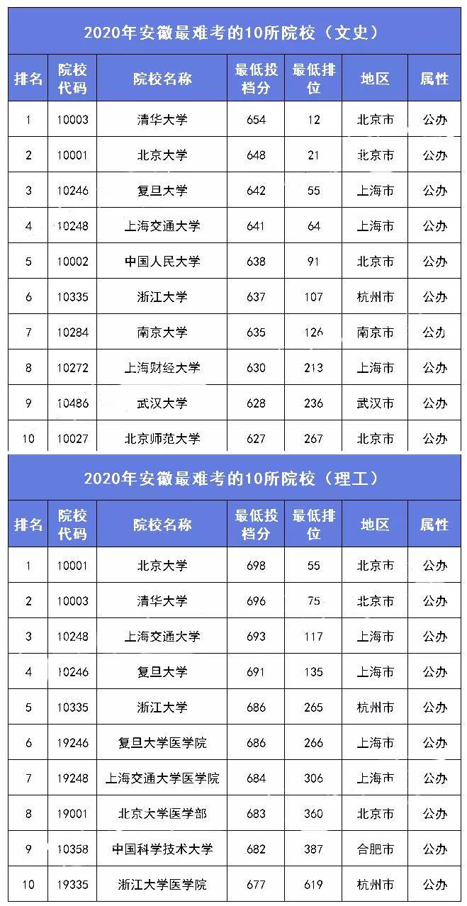二本大学排行_中国最佳医学院校排行榜出炉
