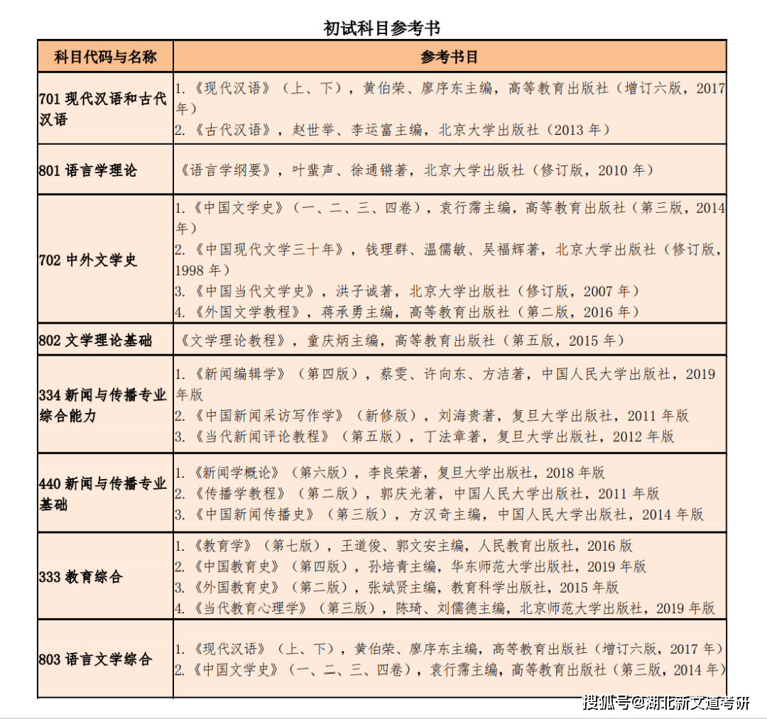 大学课程学习资料 a4ec30504b664a8d8e51a33ecab636b1.png