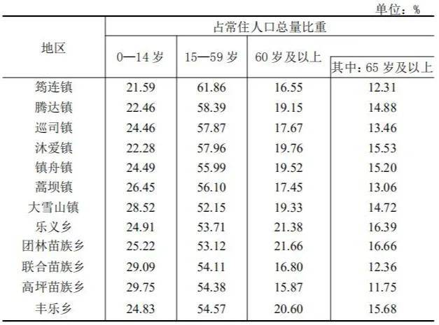 筠连县人口图片