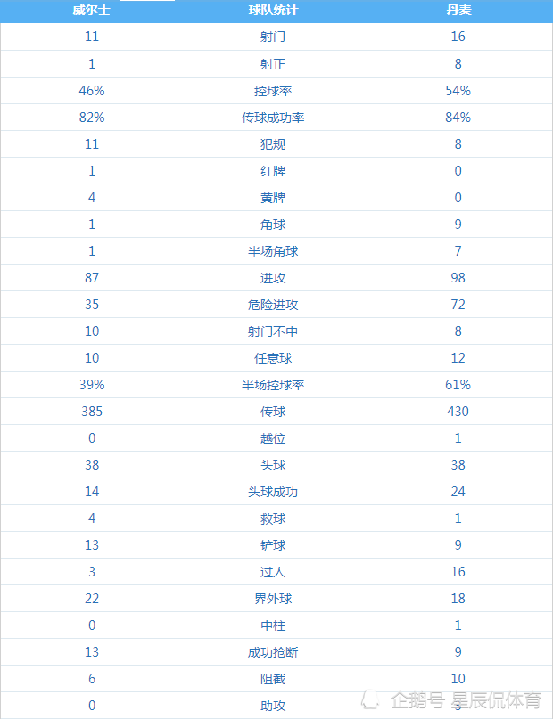 欧洲杯2024赛程表全图比分 62c2d0f91dc449729508307b995d2836.png