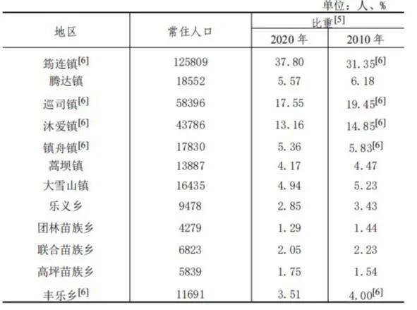 邵东城内人口_邵东城水库仅剩底子水居民已限时限量供水(图)