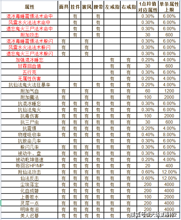 大话西游2新服列表图片