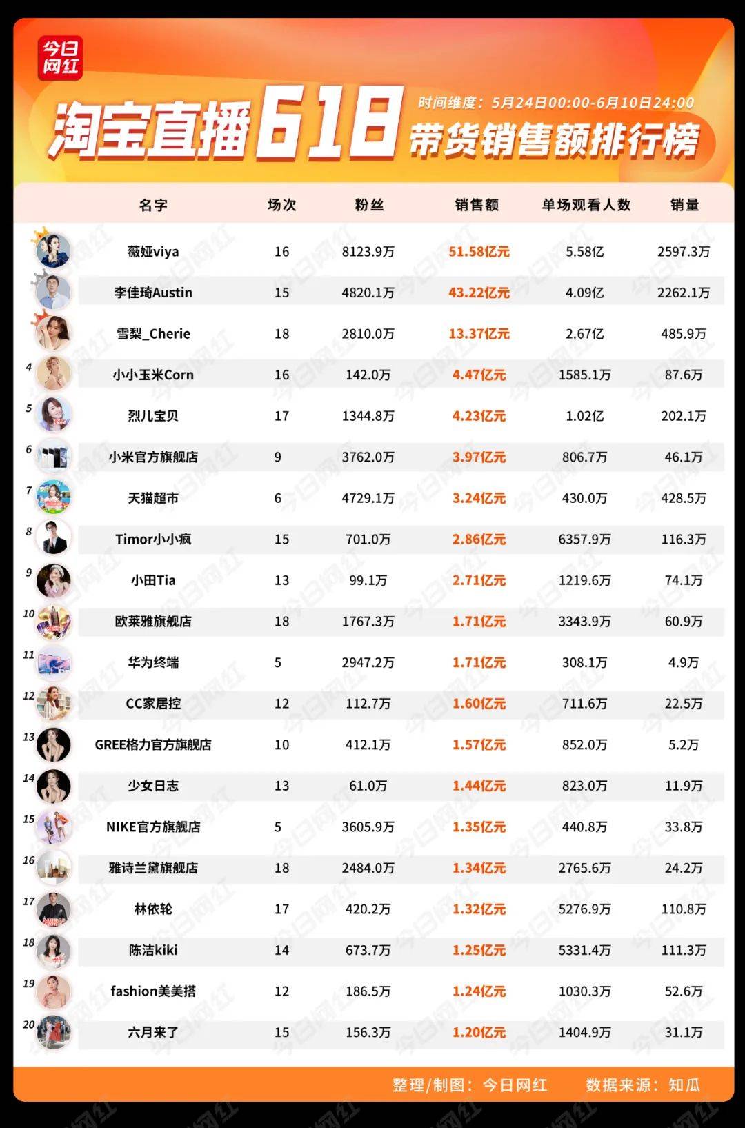 直播间账号在哪里买卖