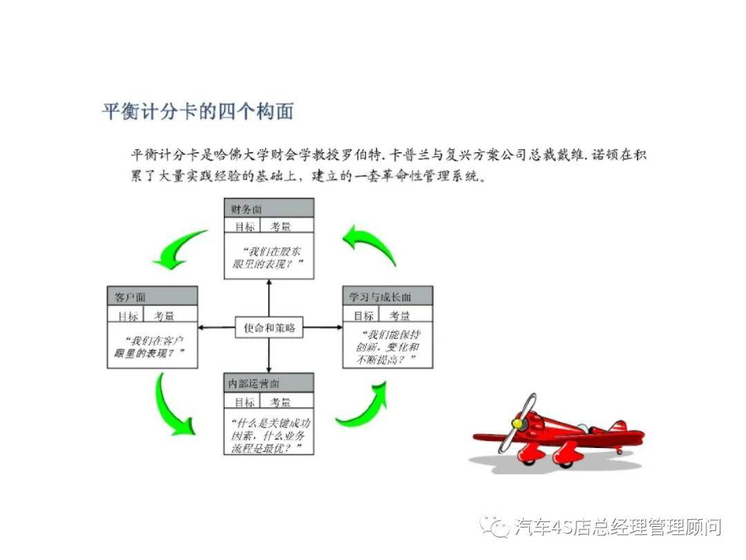 工作方法平衡計分卡與戰略地圖