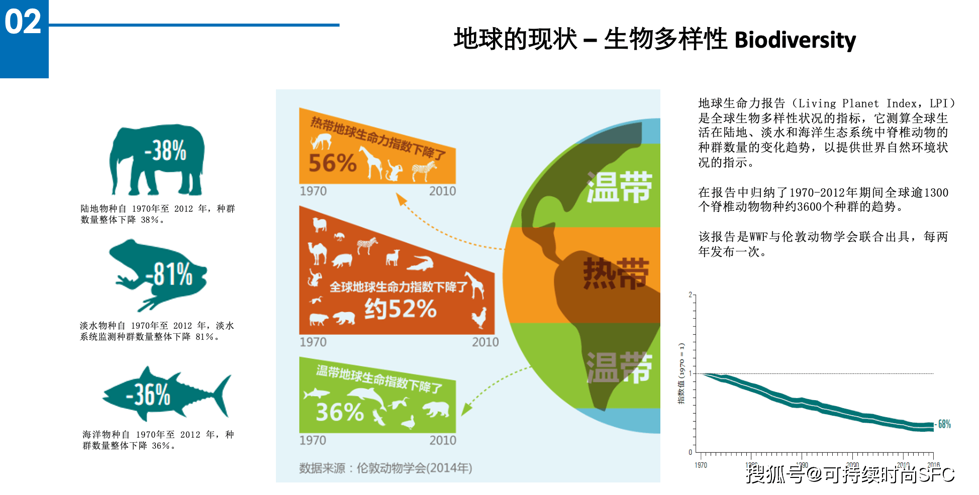 此次會議,蔣勇先生從應對全球環境治理,實現可持續發展方面向參會者