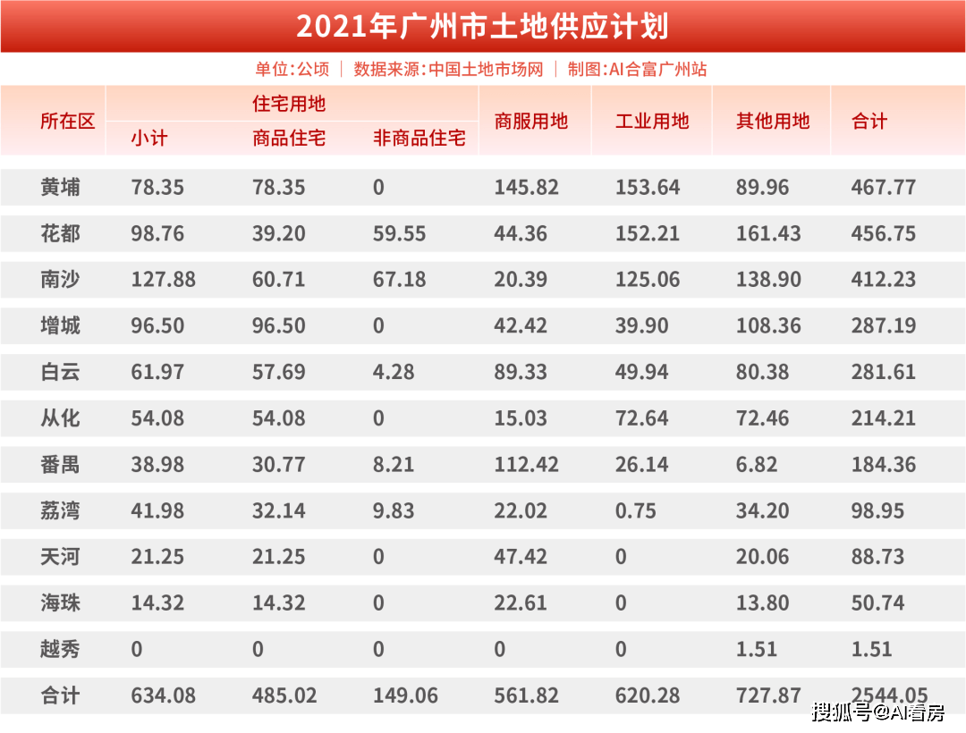 大湾区常住人口十年净增2000万，反映出了三大楼市趋势