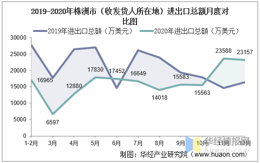 株洲市人口_2018年株洲市人口变化情况分析报告(2)