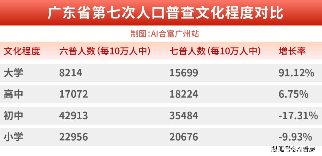 大湾区常住人口十年净增2000万，反映出了三大楼市趋势