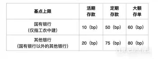 工行定期存单种类和起存金额 来自搜狐网