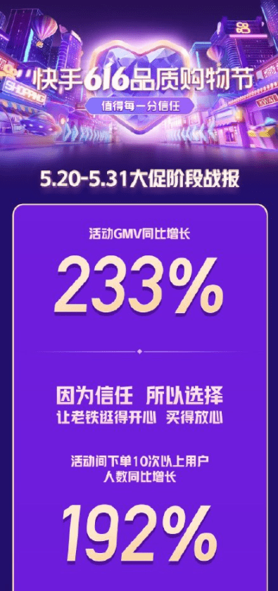 年中盘点 机遇与合规挑战下的快手电商从这十大事件中了解 直播
