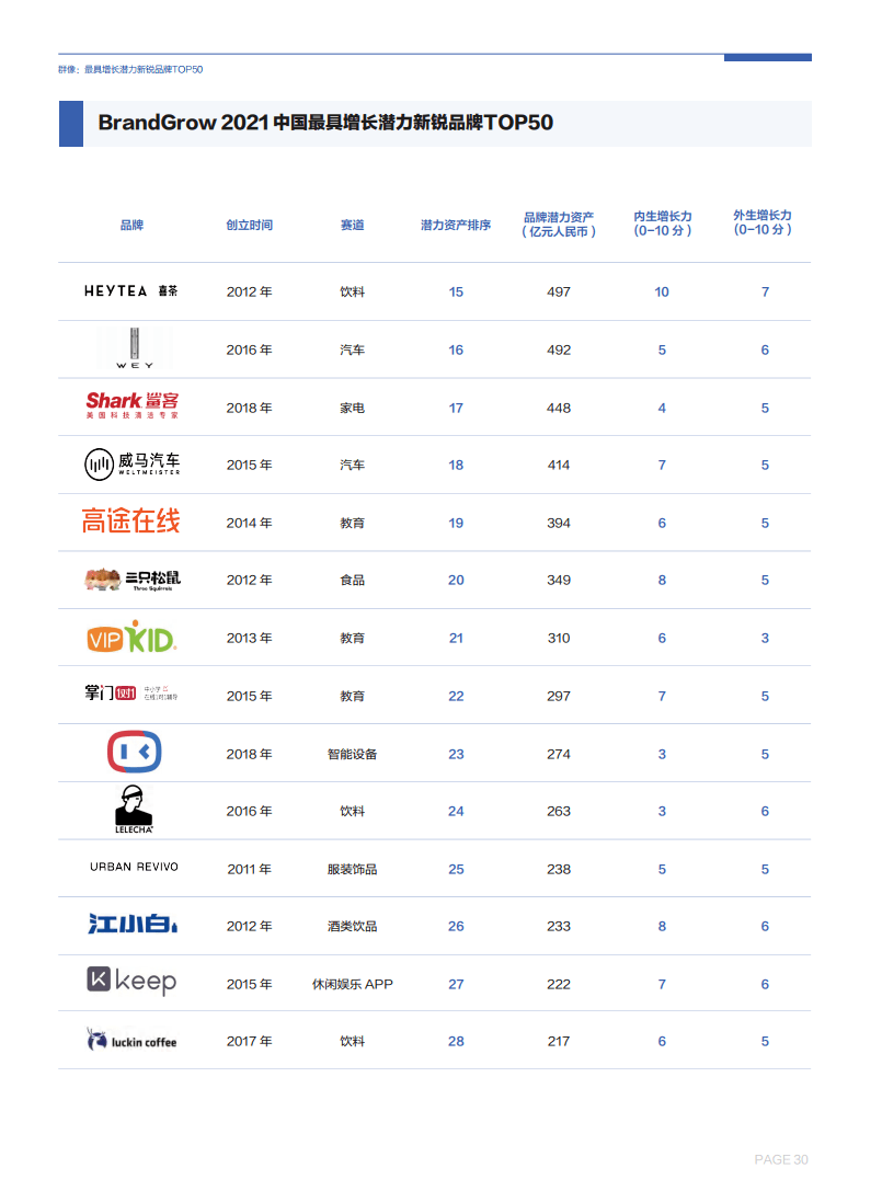 中国新锐品牌最新排名揭晓：创新与实力并存