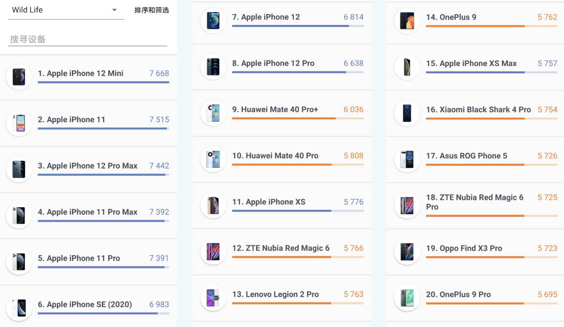 Wild|直接登顶！AMD手机GPU测试分数曝光