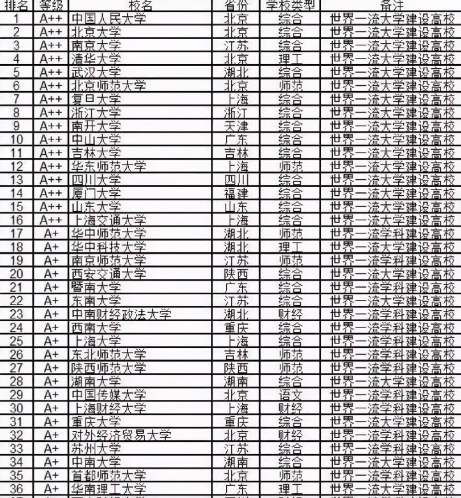 文科专业大学排名_文科大学排名(3)