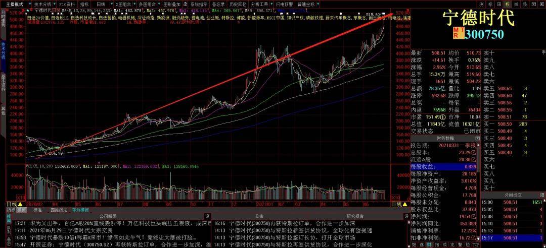 从能源革命看时代变迁 投资要顺应时代潮流 宁德