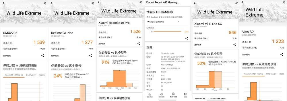 进行|2K-3K价位哪款新机性价比最高？小米11青春版机竟然“为负”