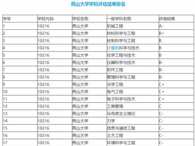 太原的大学排名_太原科技大学排名(2)
