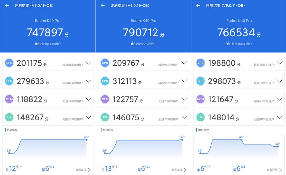 进行|2K-3K价位哪款新机性价比最高？小米11青春版机竟然“为负”