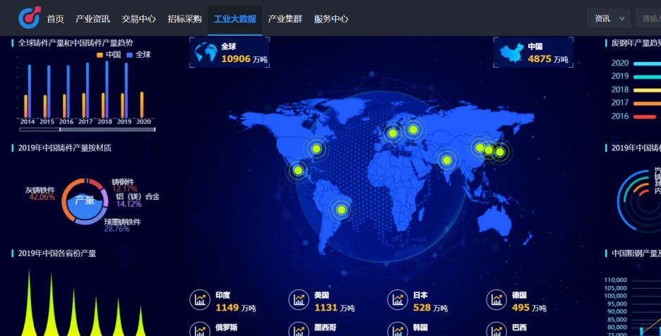 中铸产业网入选工信部2020年企业上云典型案例