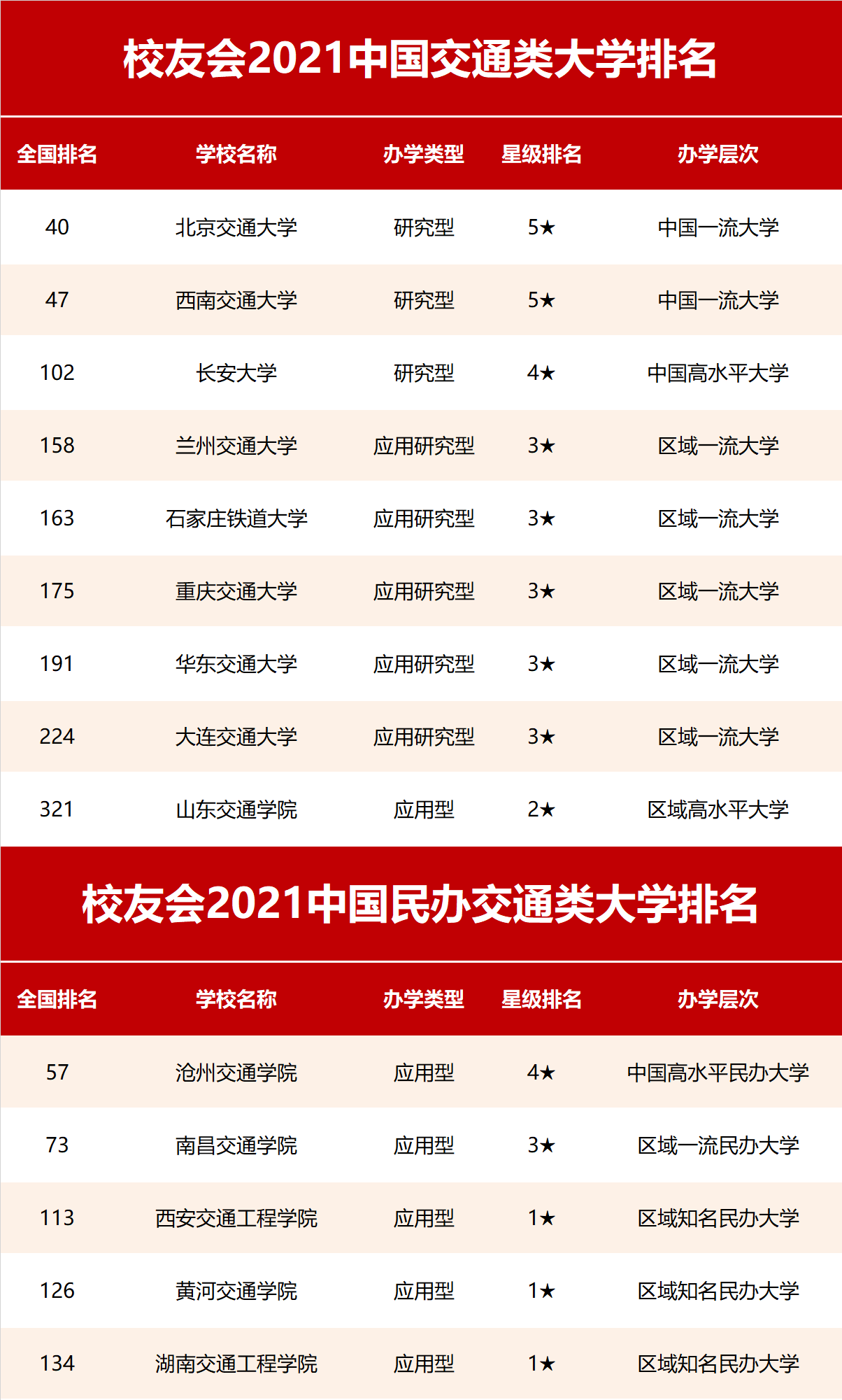 校友会|2021中国行业特色型大学排名，北京航空航天大学、苏州大学等雄居第一