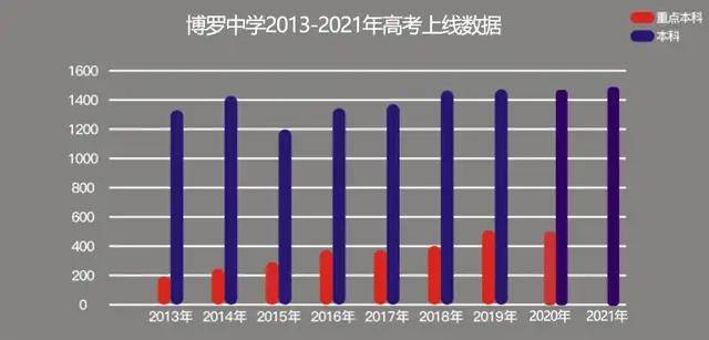 博罗人口_广东省惠州市博罗县地图