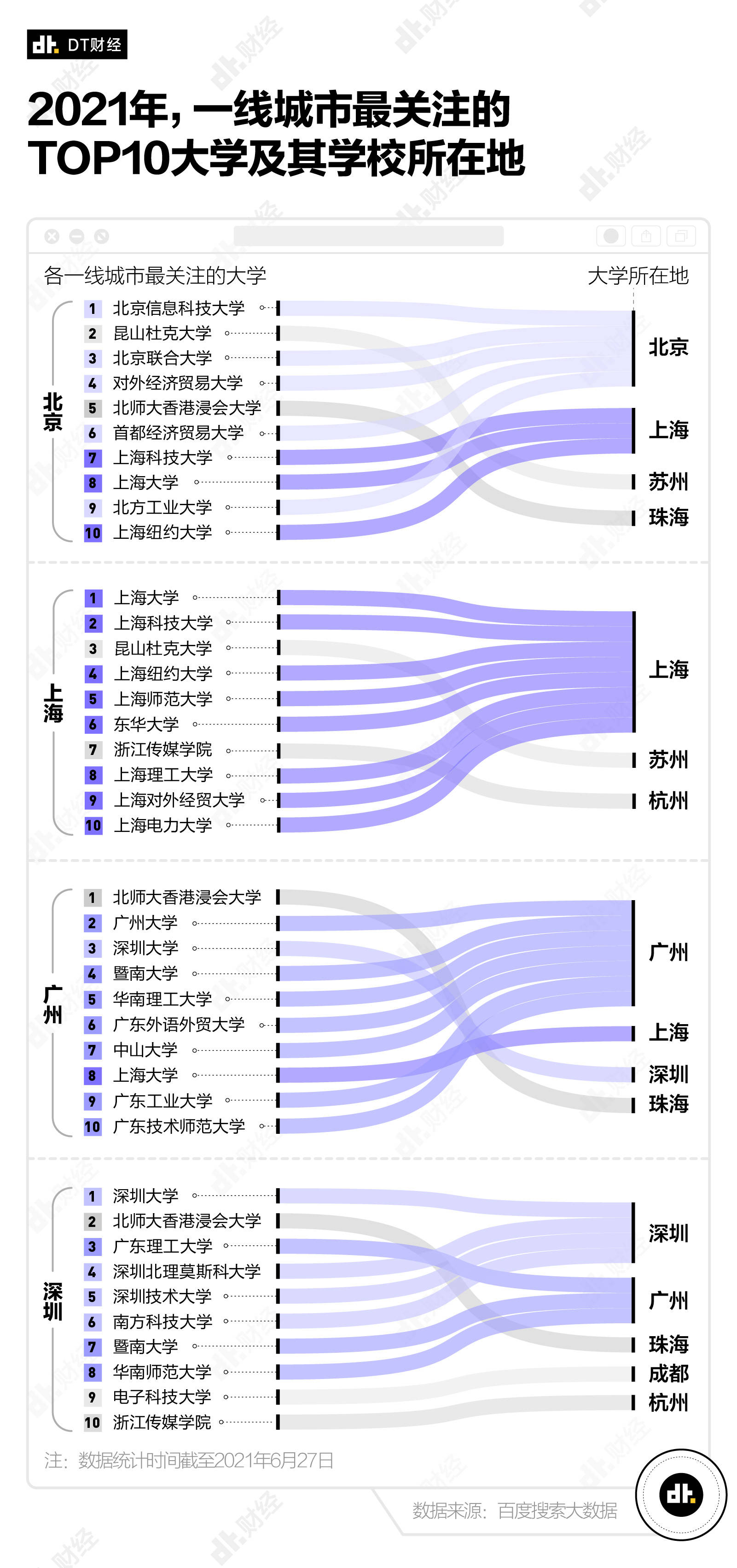 大学|在百度搜索清华北大的人都在想什么？